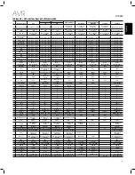 Предварительный просмотр 87 страницы JBL AVR 101IN Owner'S Manual