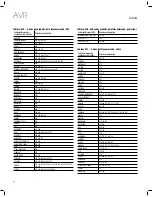 Предварительный просмотр 92 страницы JBL AVR 101IN Owner'S Manual