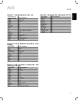 Предварительный просмотр 93 страницы JBL AVR 101IN Owner'S Manual