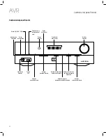 Предварительный просмотр 98 страницы JBL AVR 101IN Owner'S Manual