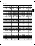 Предварительный просмотр 135 страницы JBL AVR 101IN Owner'S Manual