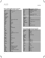 Предварительный просмотр 138 страницы JBL AVR 101IN Owner'S Manual