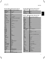 Предварительный просмотр 139 страницы JBL AVR 101IN Owner'S Manual