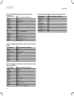 Предварительный просмотр 140 страницы JBL AVR 101IN Owner'S Manual