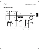 Предварительный просмотр 145 страницы JBL AVR 101IN Owner'S Manual