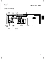 Предварительный просмотр 147 страницы JBL AVR 101IN Owner'S Manual