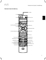 Предварительный просмотр 149 страницы JBL AVR 101IN Owner'S Manual