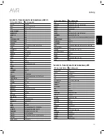 Предварительный просмотр 185 страницы JBL AVR 101IN Owner'S Manual