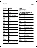 Предварительный просмотр 186 страницы JBL AVR 101IN Owner'S Manual