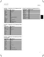 Предварительный просмотр 187 страницы JBL AVR 101IN Owner'S Manual