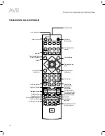 Предварительный просмотр 196 страницы JBL AVR 101IN Owner'S Manual