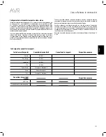 Предварительный просмотр 203 страницы JBL AVR 101IN Owner'S Manual