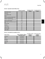 Предварительный просмотр 221 страницы JBL AVR 101IN Owner'S Manual