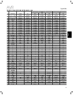 Предварительный просмотр 229 страницы JBL AVR 101IN Owner'S Manual