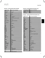 Предварительный просмотр 233 страницы JBL AVR 101IN Owner'S Manual