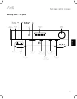 Предварительный просмотр 239 страницы JBL AVR 101IN Owner'S Manual