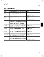 Предварительный просмотр 273 страницы JBL AVR 101IN Owner'S Manual