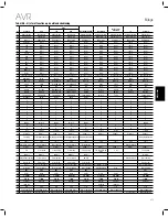 Предварительный просмотр 275 страницы JBL AVR 101IN Owner'S Manual