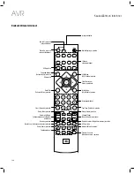 Предварительный просмотр 290 страницы JBL AVR 101IN Owner'S Manual