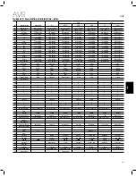 Предварительный просмотр 323 страницы JBL AVR 101IN Owner'S Manual