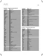 Предварительный просмотр 326 страницы JBL AVR 101IN Owner'S Manual