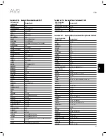 Предварительный просмотр 327 страницы JBL AVR 101IN Owner'S Manual