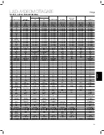 Предварительный просмотр 369 страницы JBL AVR 101IN Owner'S Manual