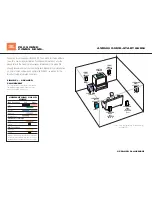 Preview for 1 page of JBL AVR525 Quick Start Manual