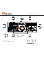 Preview for 2 page of JBL AVR525 Quick Start Manual