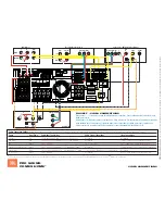 Preview for 4 page of JBL AVR525 Quick Start Manual