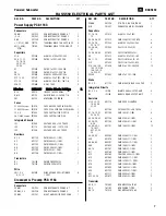 Предварительный просмотр 10 страницы JBL BASS550 Service Manual