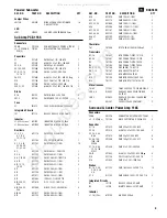 Предварительный просмотр 11 страницы JBL BASS550 Service Manual
