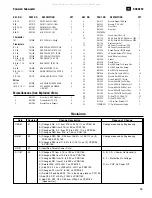 Preview for 13 page of JBL BASS550 Service Manual