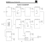 Предварительный просмотр 7 страницы JBL CINEMA PROPACK 600 Service Manual