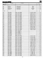 Preview for 99 page of JBL CINEMA VISION CVR700 Service Manual