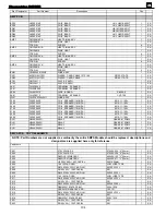 Preview for 104 page of JBL CINEMA VISION CVR700 Service Manual