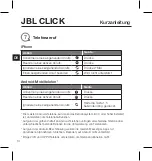 Предварительный просмотр 14 страницы JBL CLICK Quick Start Manual