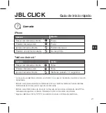 Preview for 21 page of JBL CLICK Quick Start Manual