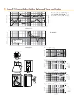 Предварительный просмотр 2 страницы JBL Control Control 25 Specifications