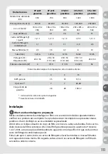 Preview for 115 page of JBL CristalProfi e1501 greenline Manual