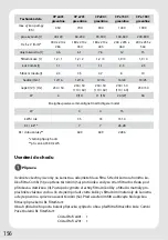 Preview for 160 page of JBL CristalProfi e1501 greenline Manual