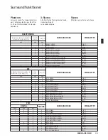 Preview for 13 page of JBL CS 360 Xcite Manual