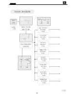 Preview for 51 page of JBL DVD600 II Service Manual