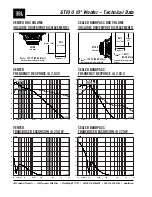 Предварительный просмотр 2 страницы JBL GT100 Technical Data