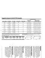 Предварительный просмотр 2 страницы JBL GT102 Owner'S Manual