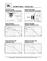 Предварительный просмотр 2 страницы JBL GTO 804 8" Technical Data