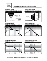 Предварительный просмотр 2 страницы JBL GTO1004D Technical Data