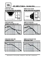 Предварительный просмотр 2 страницы JBL GTO1204D Technical Data