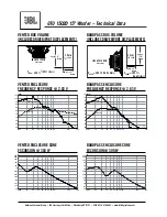 Предварительный просмотр 2 страницы JBL GTO1502D Technical Data