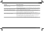 Preview for 10 page of JBL GX-A604 Service Manual